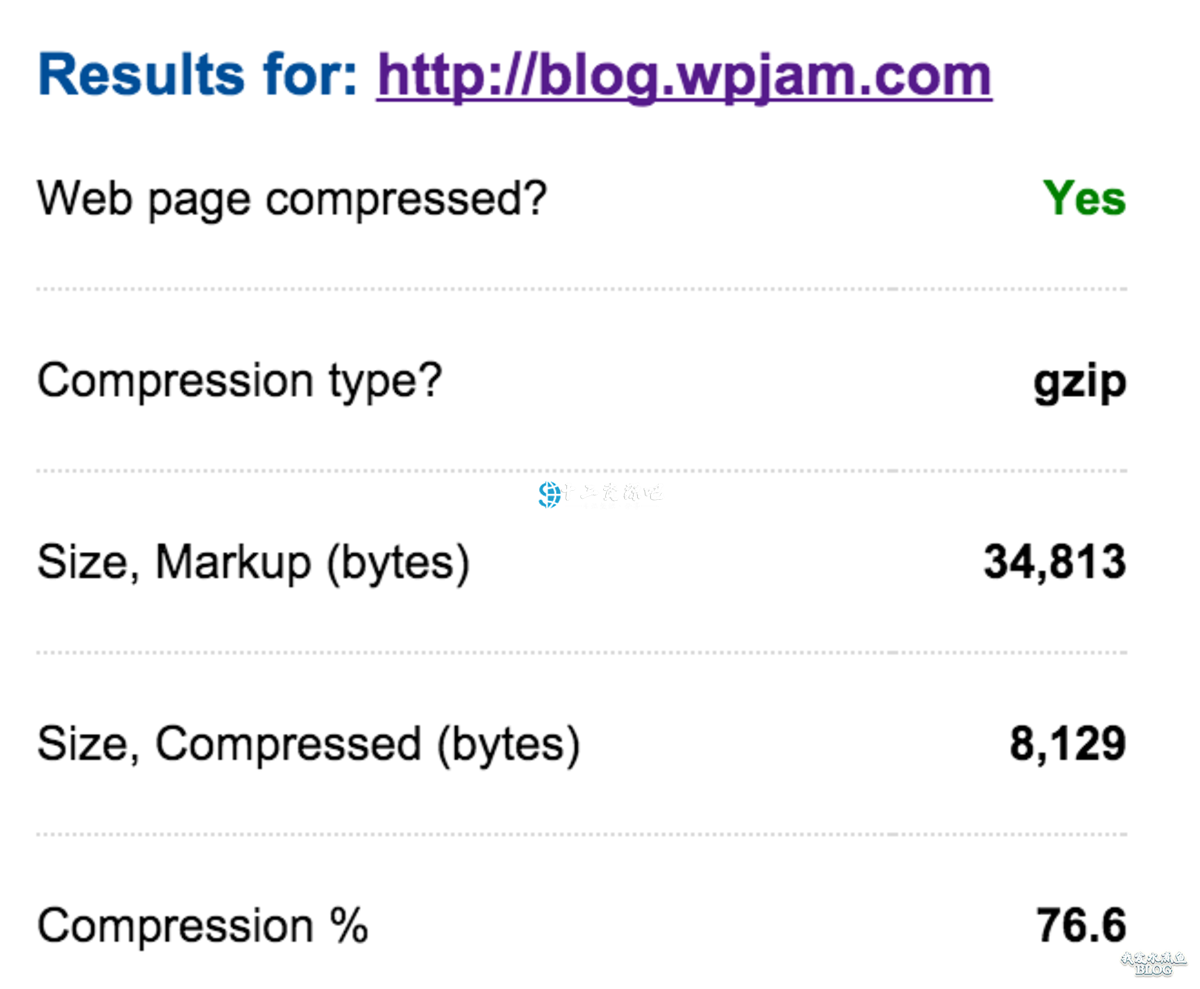 gzip 压缩